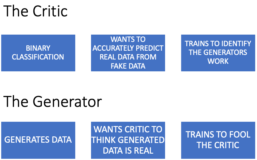 Critic Generator Summary
